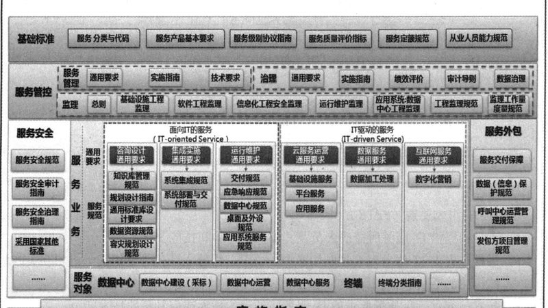 信息技术服务年费，如何选择合适方案？**