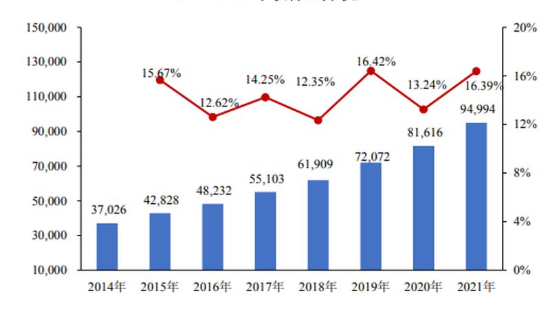 制造业IT外包：参数配置的考量与优化**
