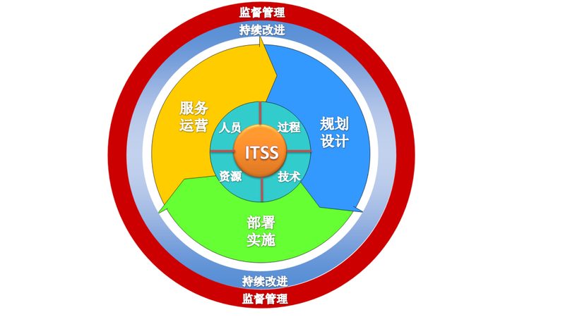 IT网络运维外包：揭秘企业稳定运行的“幕后英雄”**